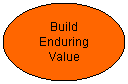 Oval: Build 
Enduring Value

