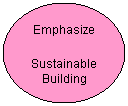 Oval: Emphasize 
Sustainable Building 
Materials
