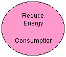 Oval: Reduce Energy
Consumption
