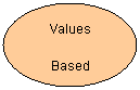 Oval: Values 
Based
Culture
