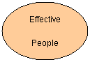 Oval: Effective 
People 
Development
