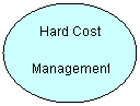 Oval: Hard Cost
Management
