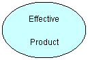 Oval: Effective 
Product Design
