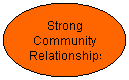 Oval: Strong Community 
Relationships 


Relationships
