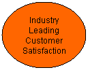 Oval: Industry 
Leading Customer 
Satisfaction 



