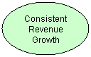 Oval: Consistent 
Revenue Growth 


